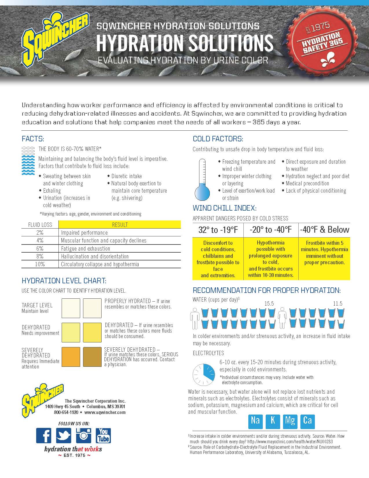 Sqwincher Hydration Solutions