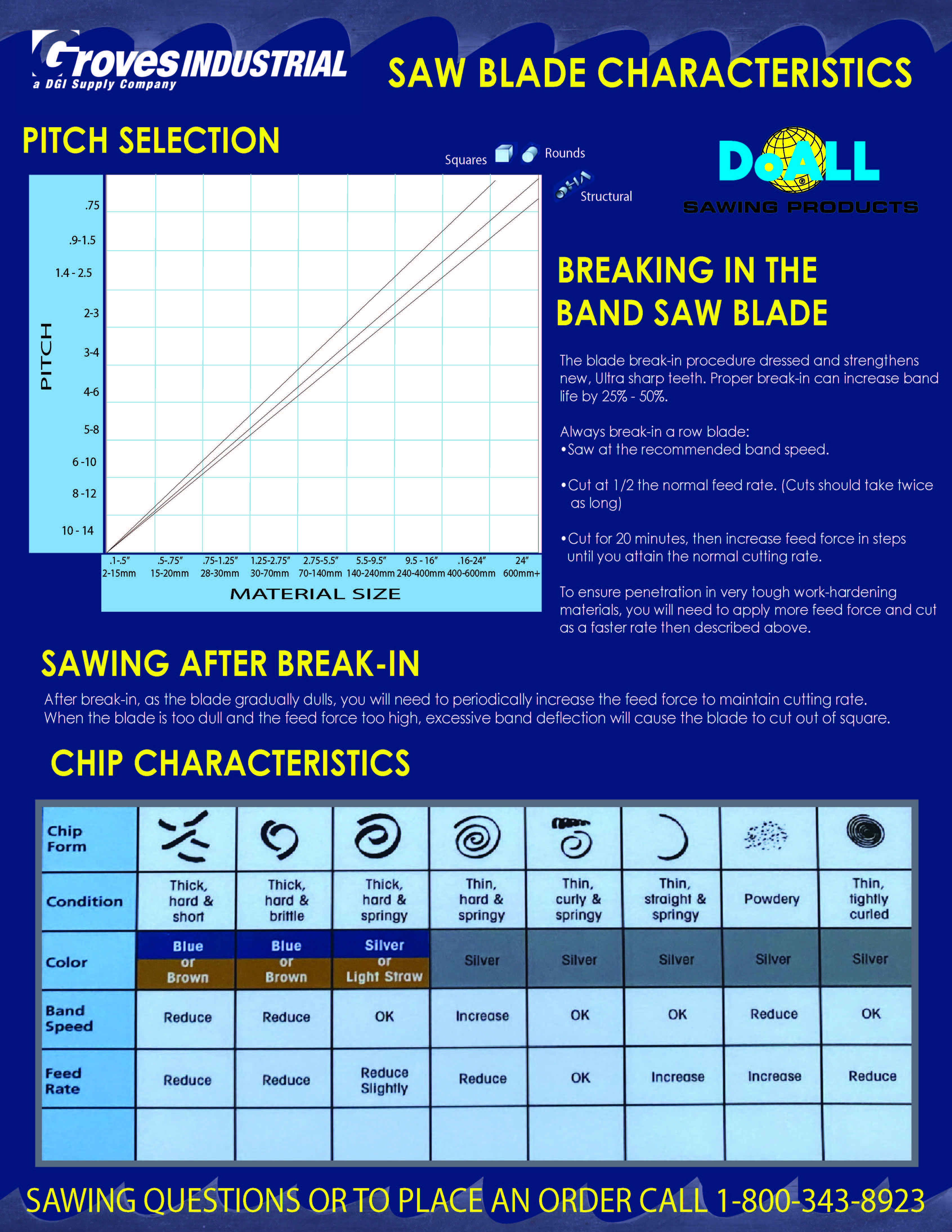 DoALL Blade Characteristics