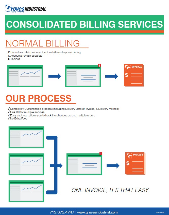 Consolidated Billing
